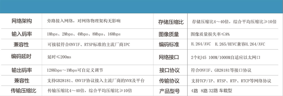 這是描述信息 這是描述信息